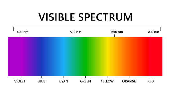 Colour Spectrum